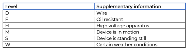 Supplementary Information Table